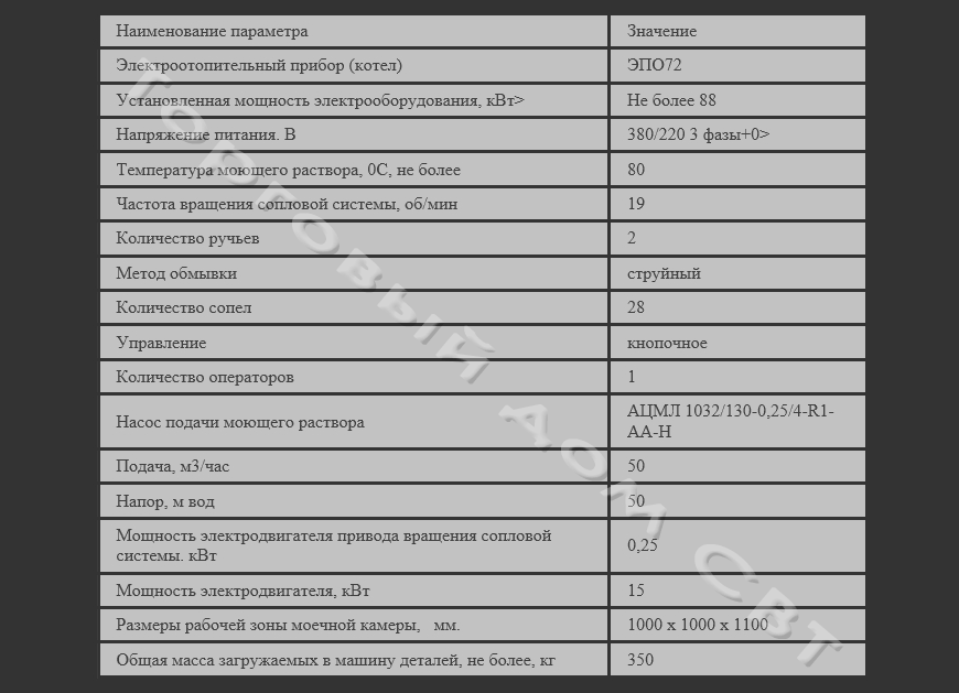 Моечная машина для деталей и узлов тягового подвижного состава средних габаритов