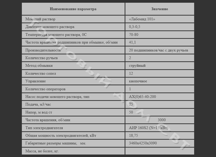 Моечная машина подшипников