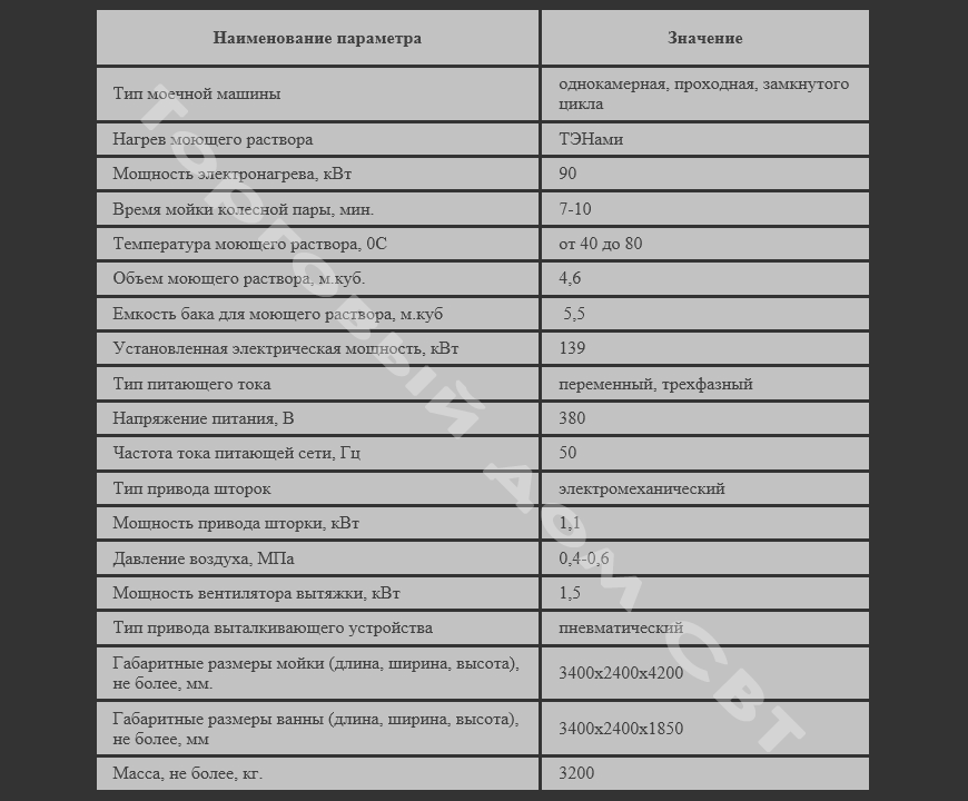 Основные технические параметры