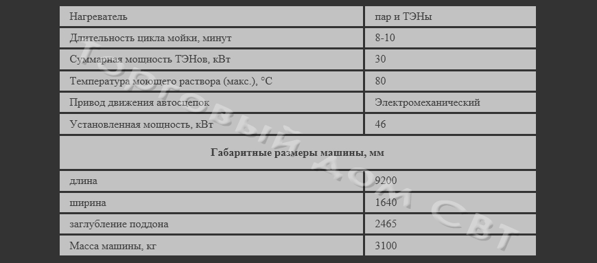 Мойка автосцепок