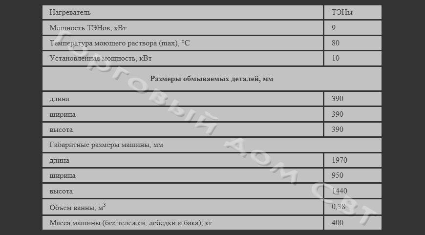 Моечная машина для мелких деталей