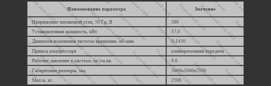 Стенд испытания компрессора ПК-35М