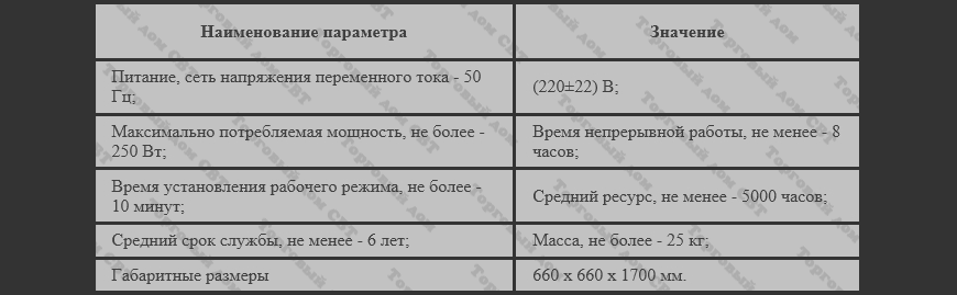 Пост контроля пневматической арматуры